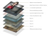 portrait-layers-diagram_1024x1024@2x.png